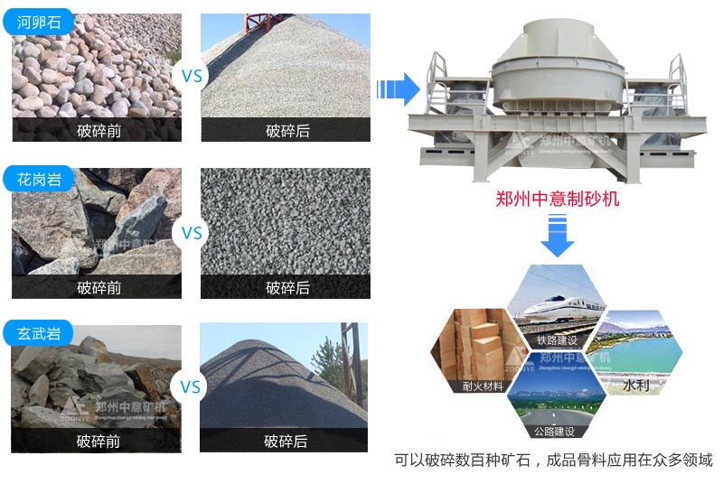 立式冲击破应用范围