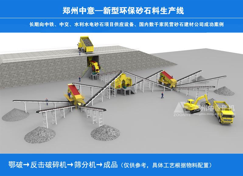 环保型砂石生产线