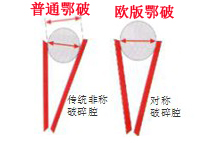 欧版鄂破与普通鄂破的区别