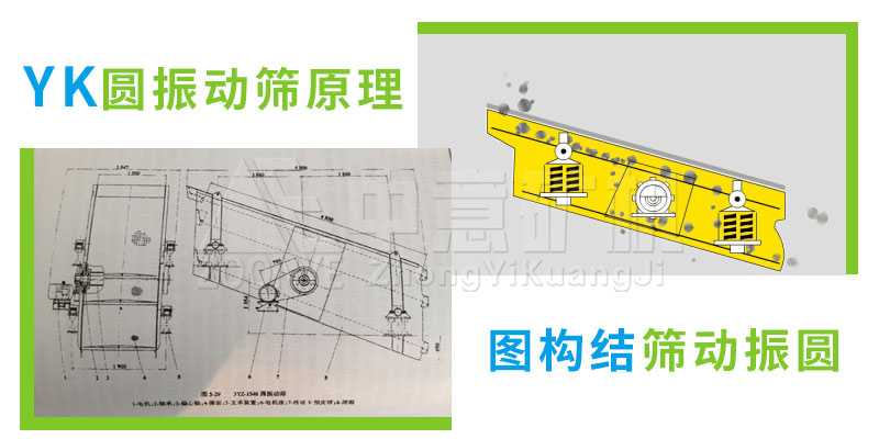 圆振动筛工作原理