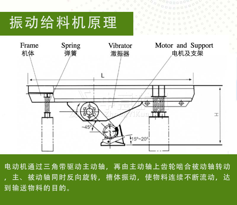 ZSW振动喂料机原理