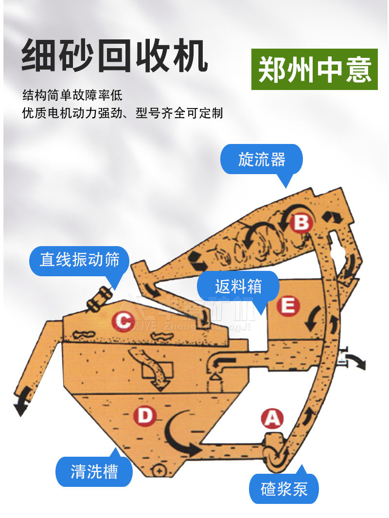 细砂回收机结构原理