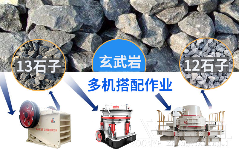 玄武岩破碎设备