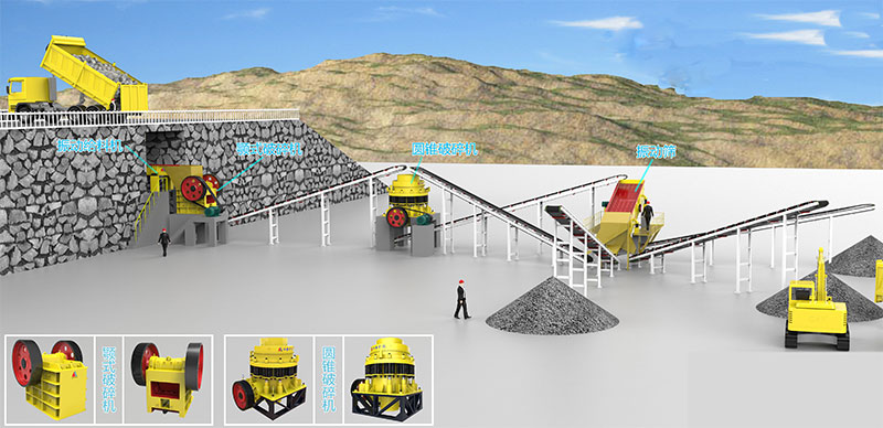 标准化圆锥破碎石生产线
