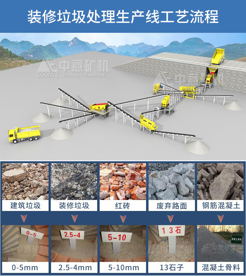 装修垃圾处理生产线工艺流程