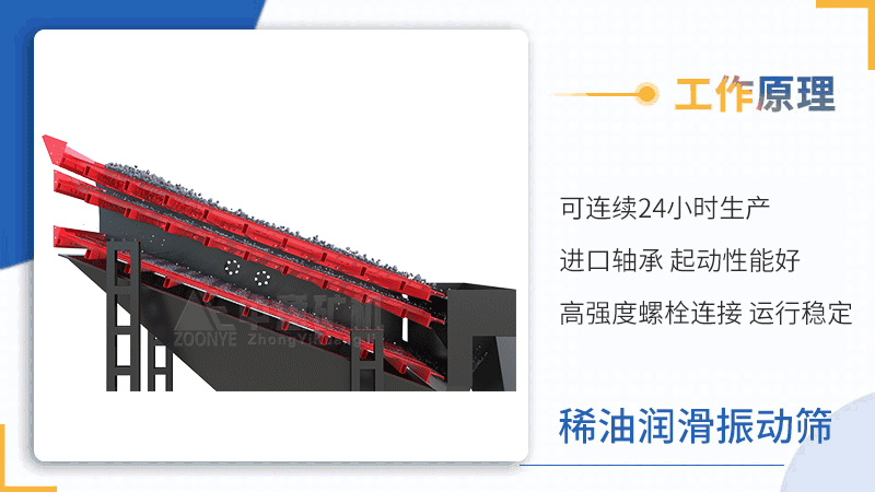 稀油润滑振动筛动画.gif