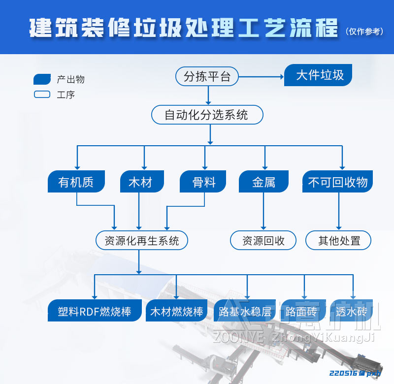 建筑垃圾处理工艺流程.jpg