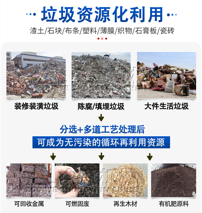 垃圾资源化利用 垃圾资源化利用